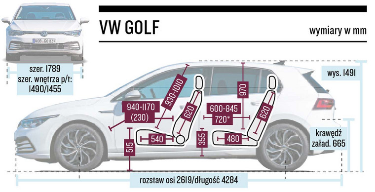 Volkswagen Golf - wymiary kabiny
