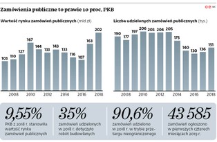 Rekordowe inwestycje publiczne. Tak dużych pieniędzy nie było jeszcze nigdy