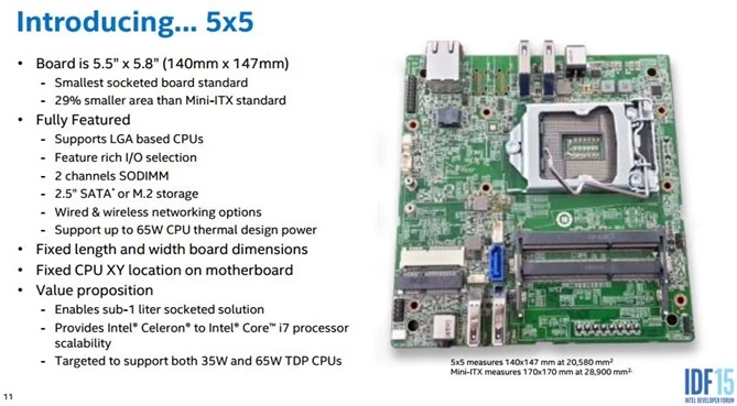 Intel 5x5 jest najmniejszą płytą główną, która oferuje możliwość wymiany procesora