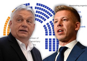 rezultati izbora u Mađarskoj