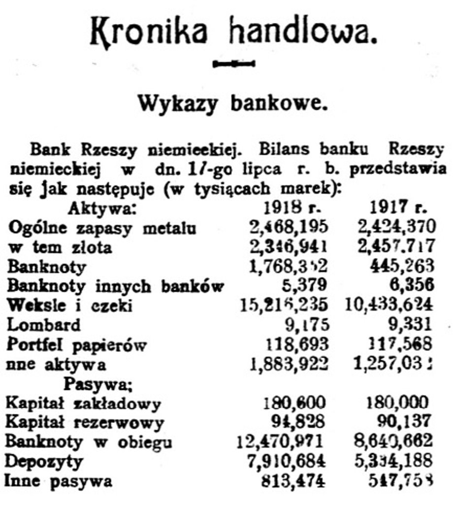 "Nowa Gazeta", 20.07.1918