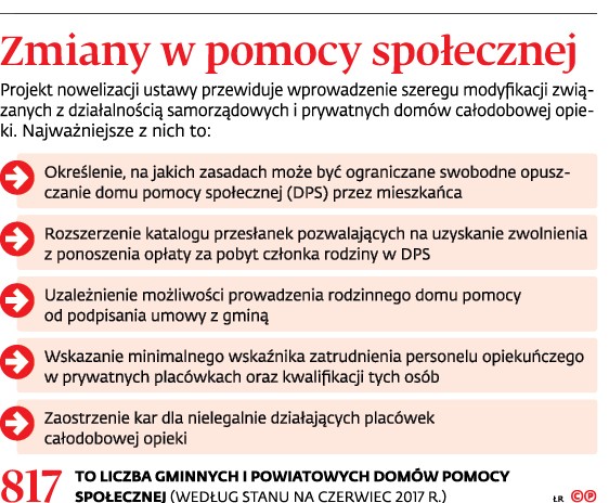 Zmiany w pomocy społecznej