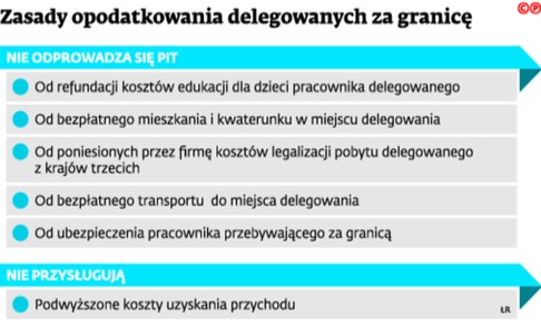 Zasady opodatkowania delegowanych za granicę