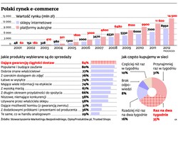 Jak rozbudować e-sklep