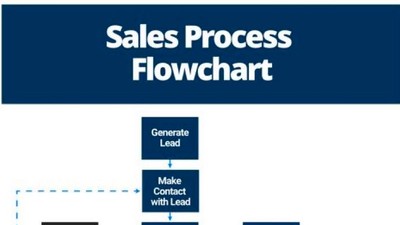 Flow Charts: Visualising essential business processes