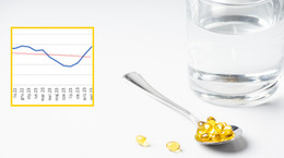 Wydajemy miliony złotych na witaminę D, ale to wciąż za mało. Polacy mają ogromne niedobory