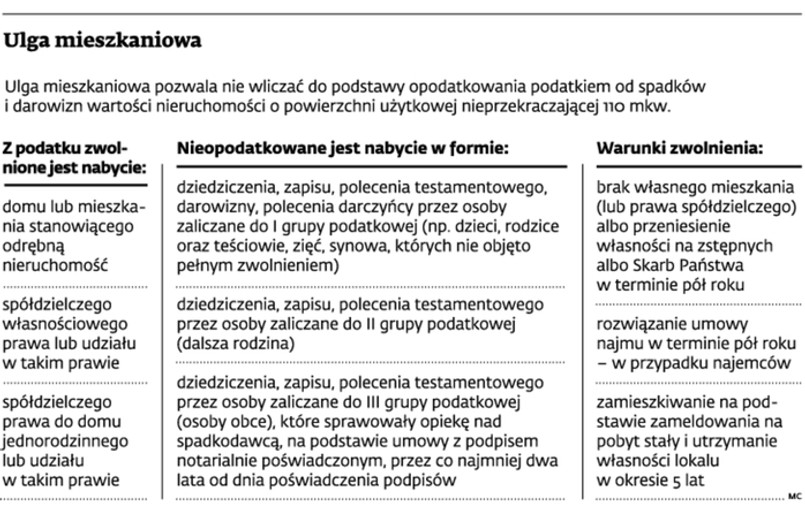 Ulga mieszkaniowa