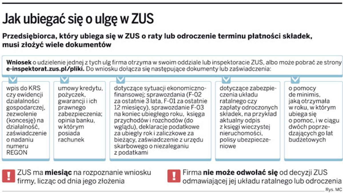 Jak ubiegać się o ulgę w ZUS