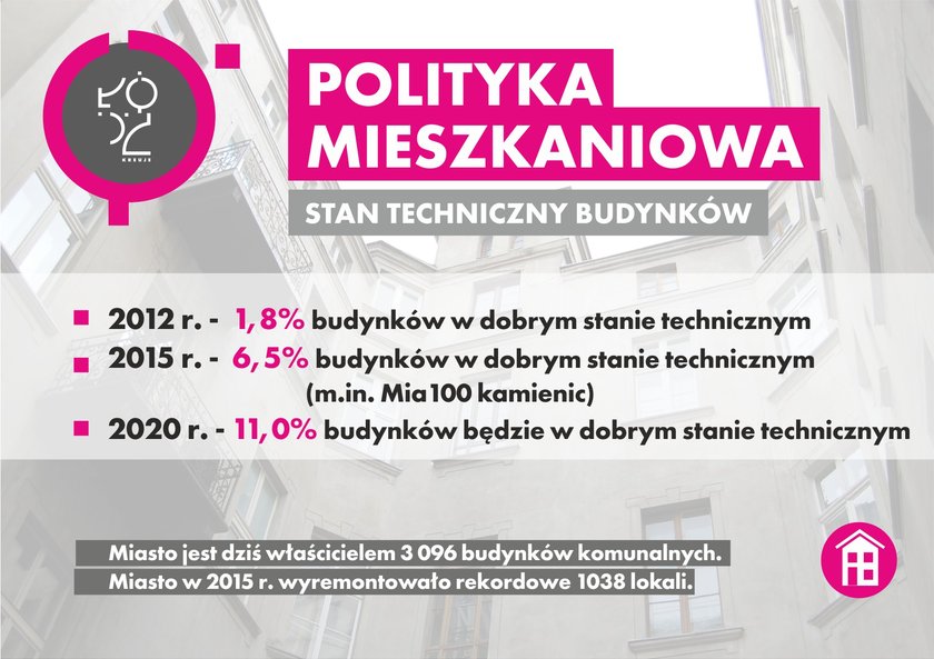 Urzędnicy chcą zmienić politykę mieszkaniową miasta