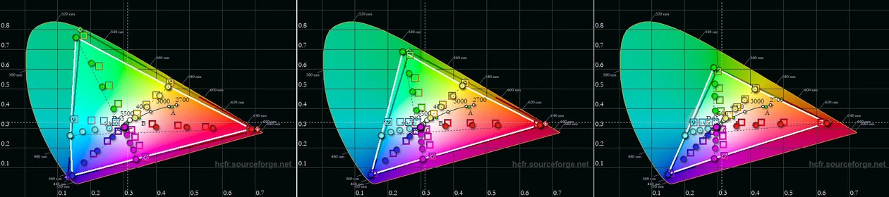 Od lewej: maksymalny gamut w ustawieniu Natywna, gamut zoptymalizowany do kinowego standardu DCI-P3 oraz telewizyjnego BT.709