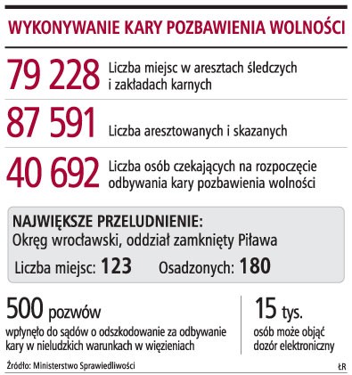 Wykonywanie kary pozbawienia wolności