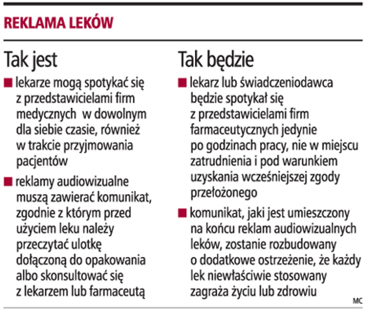 Reklama leków