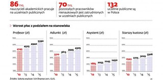 5,8 mld zł na wzrost płac wykładowców. Kto otrzyma najwięcej?