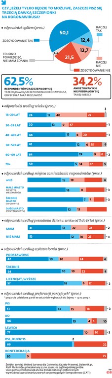 CZY, JEŻELI TYLKO BĘDZIE TO MOŻLIWE, ZASZCZEPISZ SIĘ TRZECIĄ DAWKĄ SZCZEPIONKI NA KORONAWIRUSA?