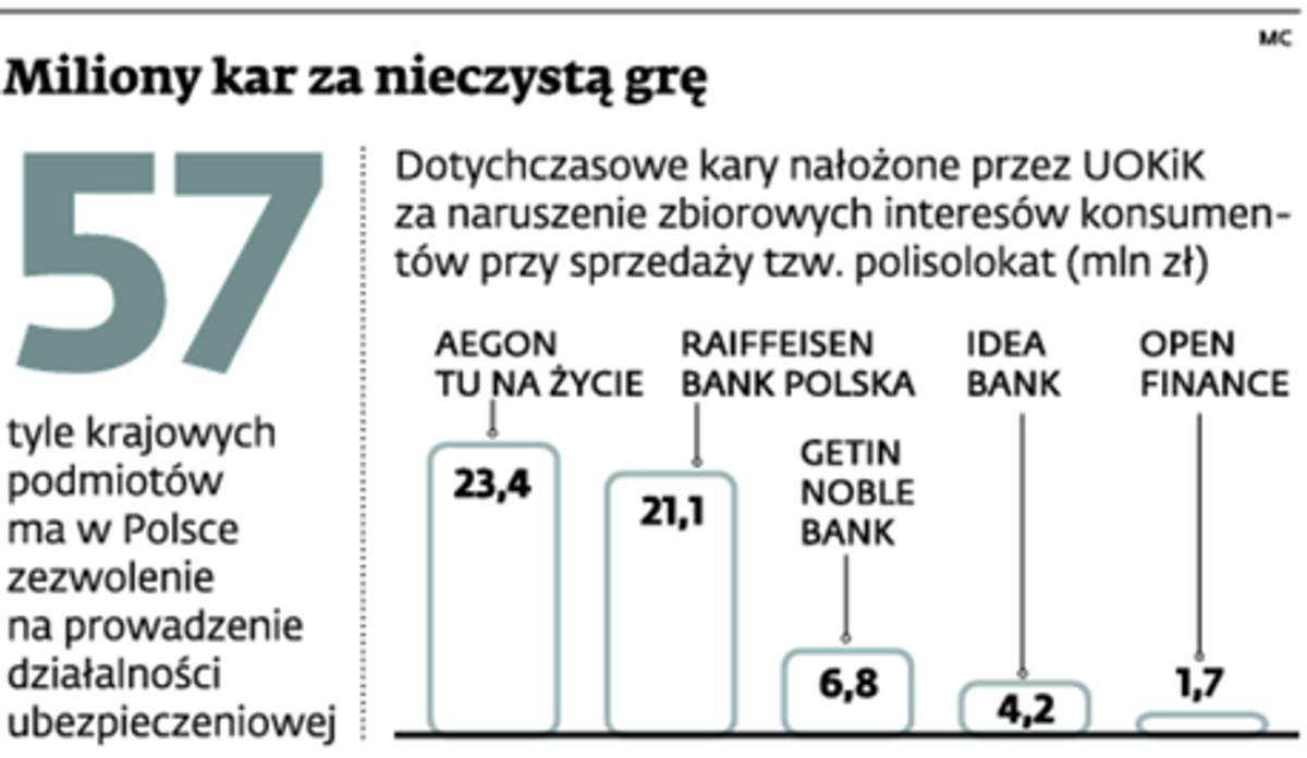 Miliony kar za nieczystą grę