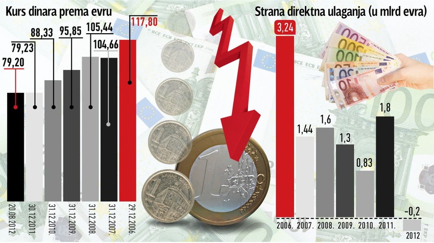Klikni za uvećanje (+)