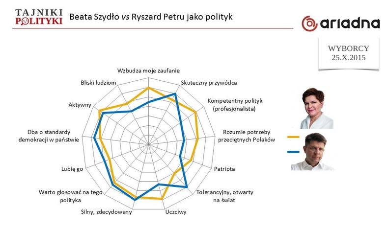 Porównanie ocen, fot. www.tajnikipolityki.pl