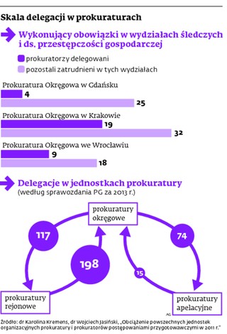 Pseudoawans podkopuje niezależność