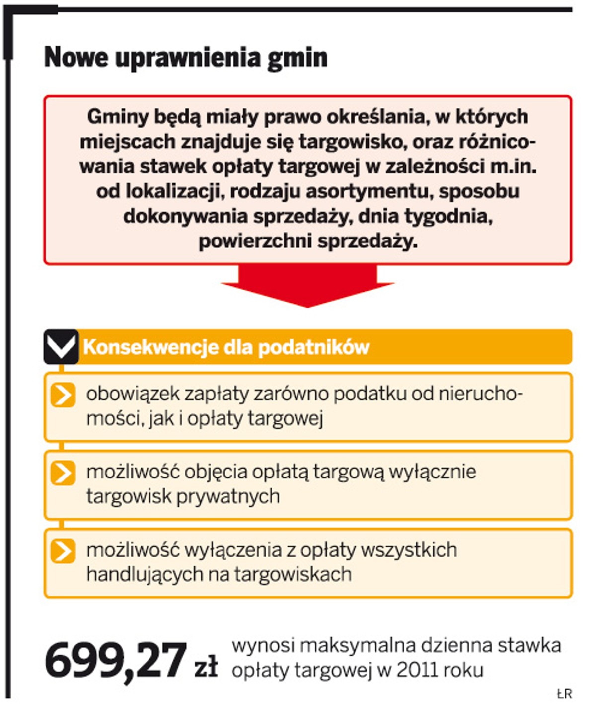 Nowe uprawnienia gmin
