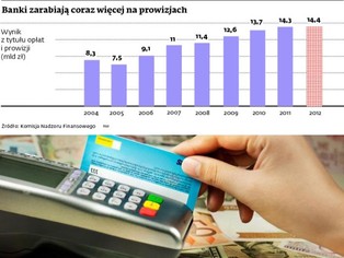 BRE podnosi prowizje od kart