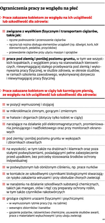 Ograniczenia pracy ze względu na płeć