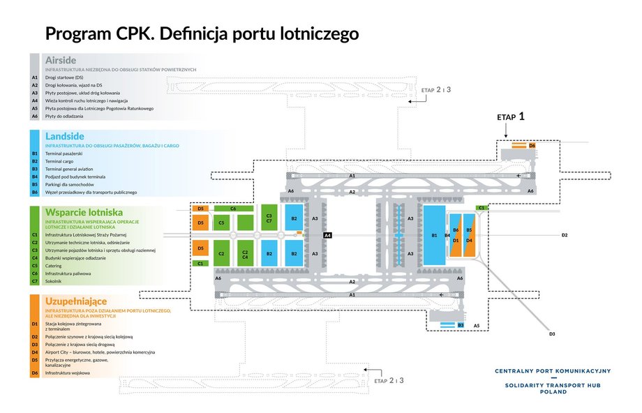 Szkic układu infrastruktury w CPK