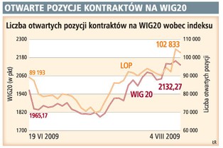 Nie będzie więcej danych o kontraktach