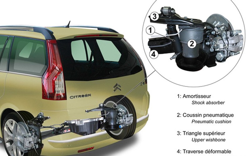 Citroen C4 Grand Picasso: zawieszenie pneumatyczne