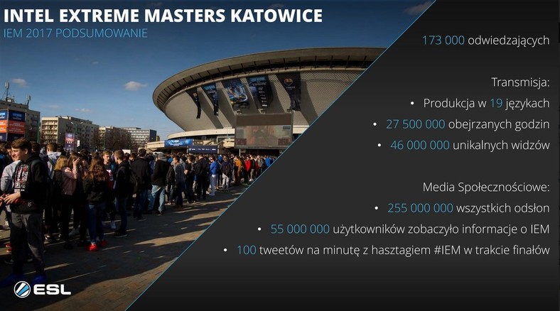 Intel Extreme Masters - IEM Zdj. 1