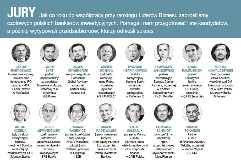 Ranking Liderzy Biznesu 2022. Jury