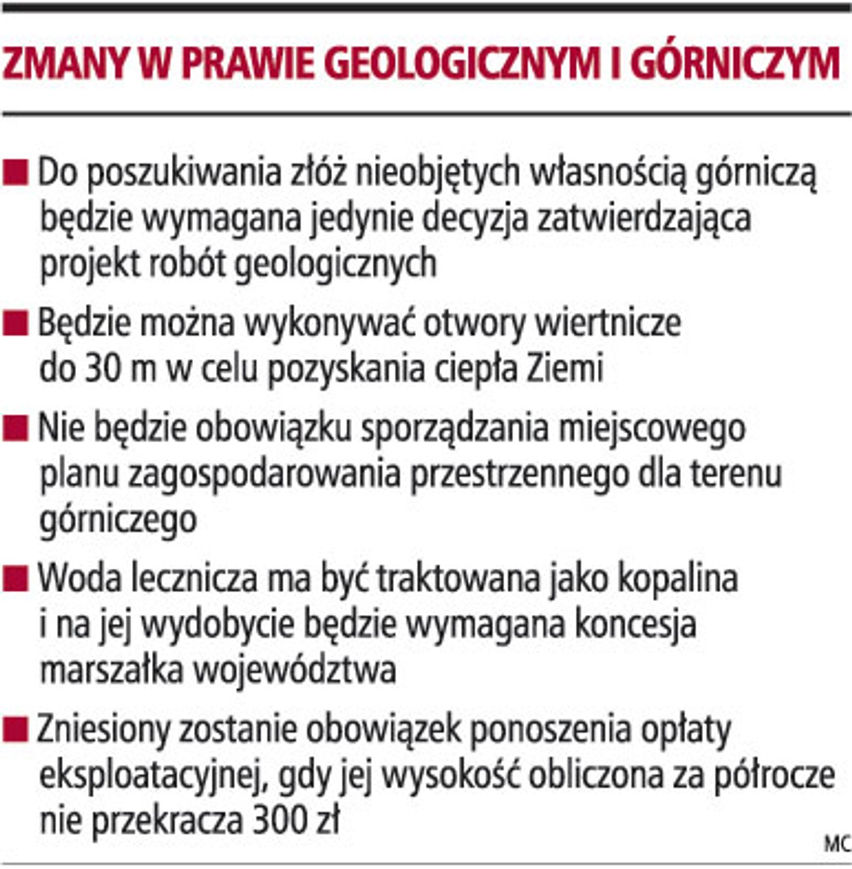 Zmiany w prawie geologicznym i górniczym