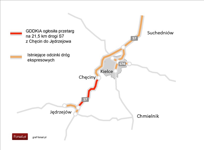 W województwie świętokrzyskim powstanie 21,5 km drogi S7 z Chęcin do Jędrzejowa