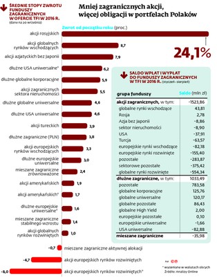 Przygasła gwiazda rynków rozwiniętych. Na czym można dziś najwięcej zarobić?