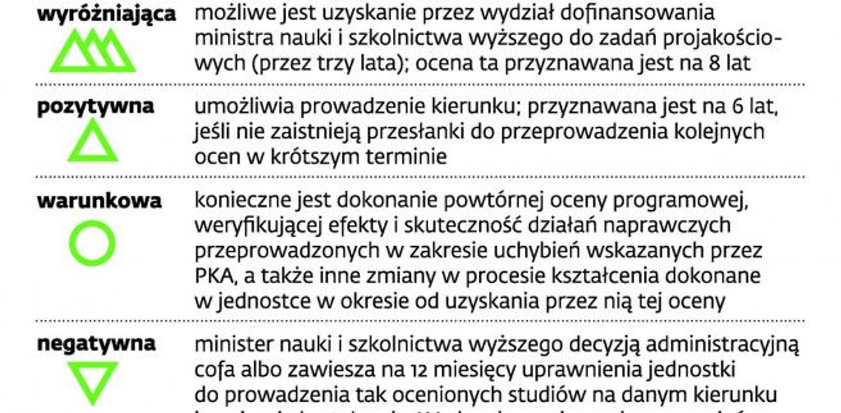 Jakość dyplomów pod nadzorem