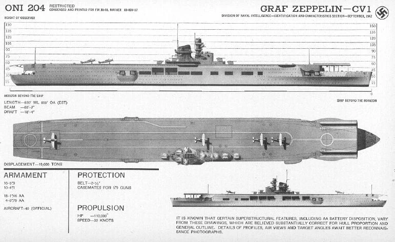 Tablica rozpoznawcza niemieckiego lotniskowca "Graf Zeppelin"