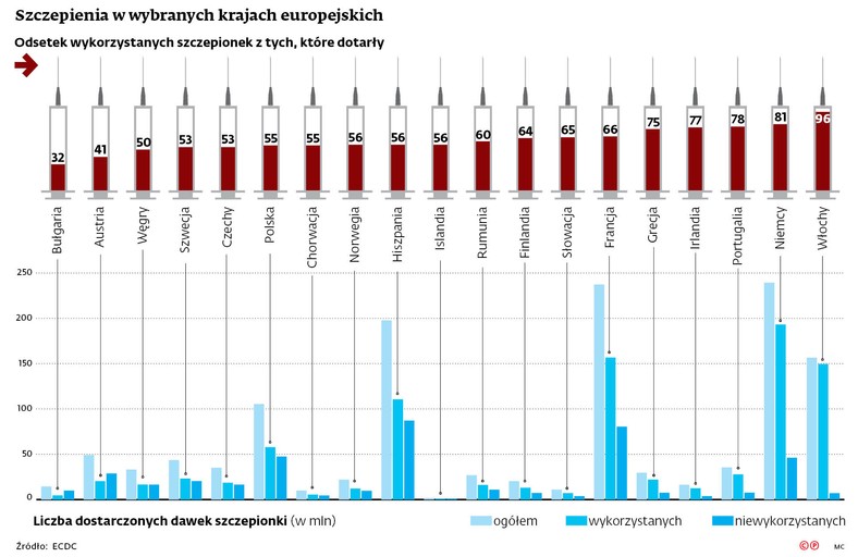 Szczepienia w wybranych krajach europejskich