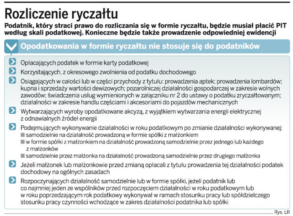 Rozliczenie ryczałtu
