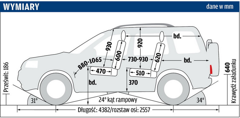 Land Rover Freelander - wymiary