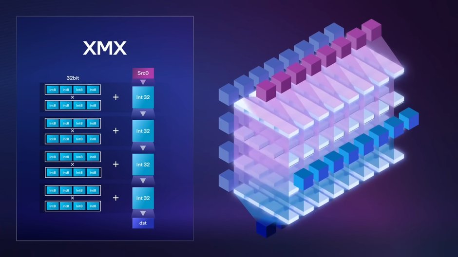 Intel XMX