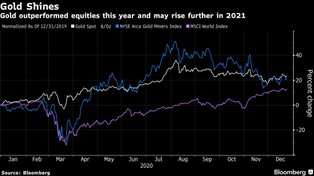 Inwestycje w kopalnie złota dały dobrze zrobić. W 2021 roku może być podobnie