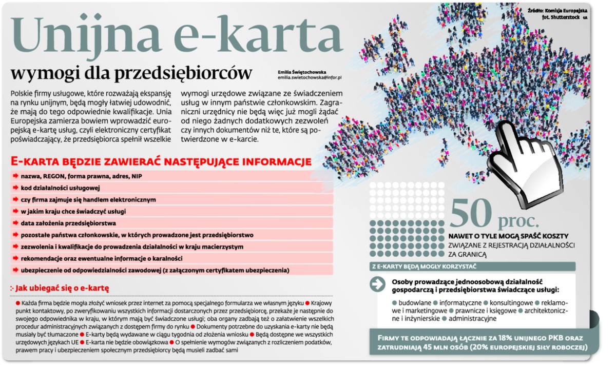 Unijna e-karta wymogi dla przedsiębiorców