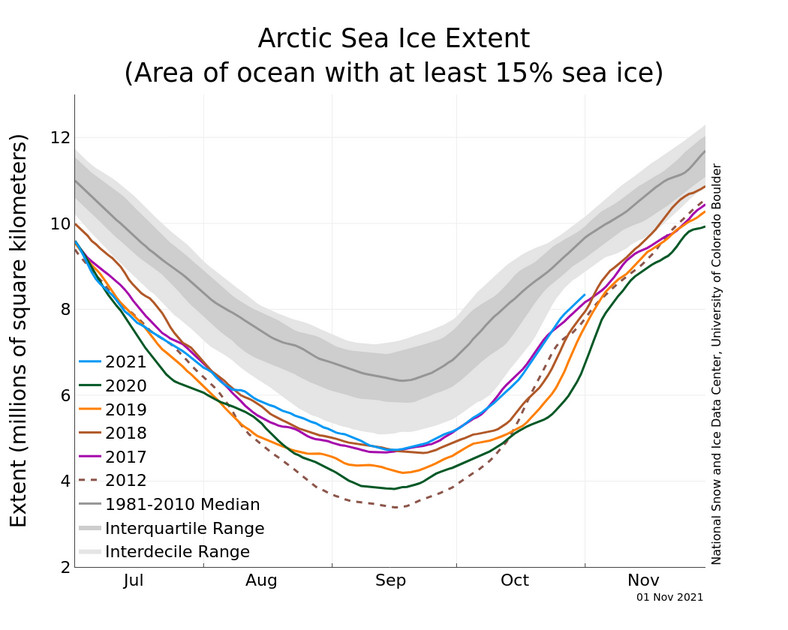 Zasięg pokrywy lodowej w Arktyce