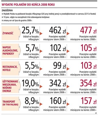 Prognoza GP: zdrożeje użytkowanie mieszkania, stanieją odzież i paliwa