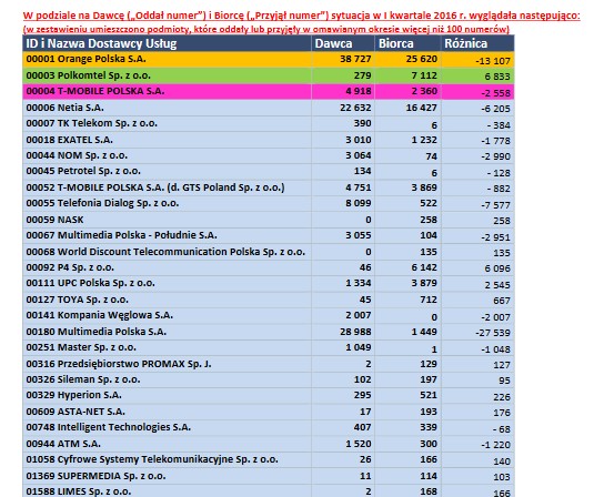 Raport FNP I kwartał 2016 r.