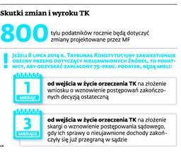 Fiskus znów będzie mógł sięgnąć po ukryte dochody