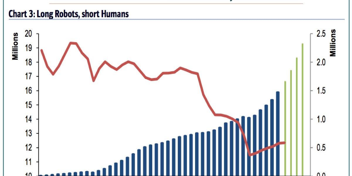 BANK OF AMERICA: Long robots, short humans