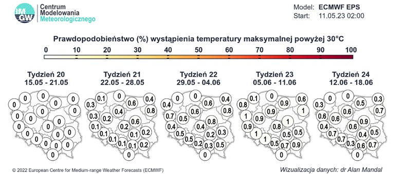 Modele nie zapowiadają jednak rychłego nadejścia upałów. Ich prawdopodobieństwo w kolejnych dniach jest niewielkie