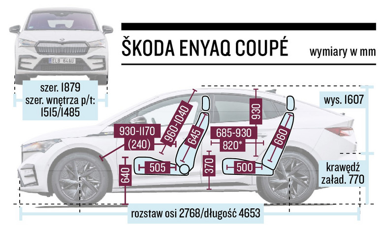Skoda Enyaq Coupe 2022 - to też bardzo przestronny samochód. Trafił jednak na bardzo mocnego, kompetentnego rywala o świetnej ergonomii i wygodzie.