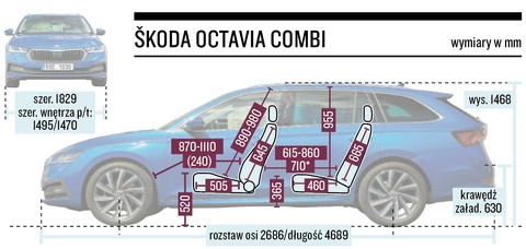 Prezentacja Nowej Skody Octavia Kombi