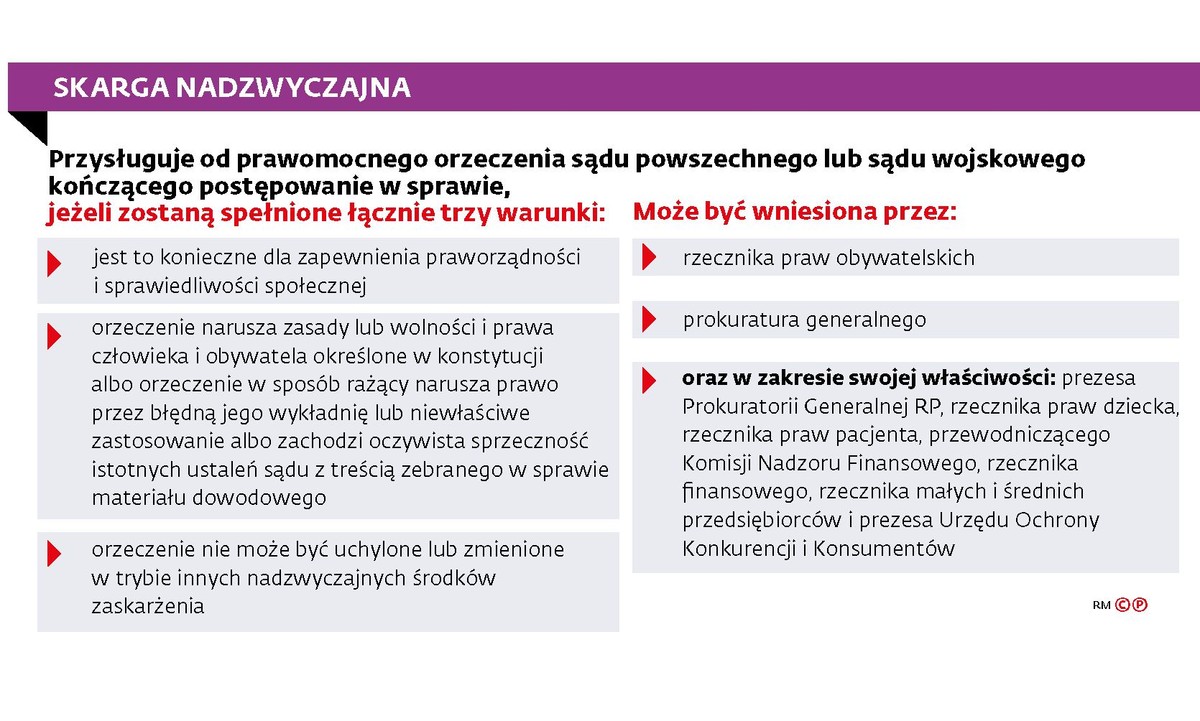 Skarga nadzwyczajna
